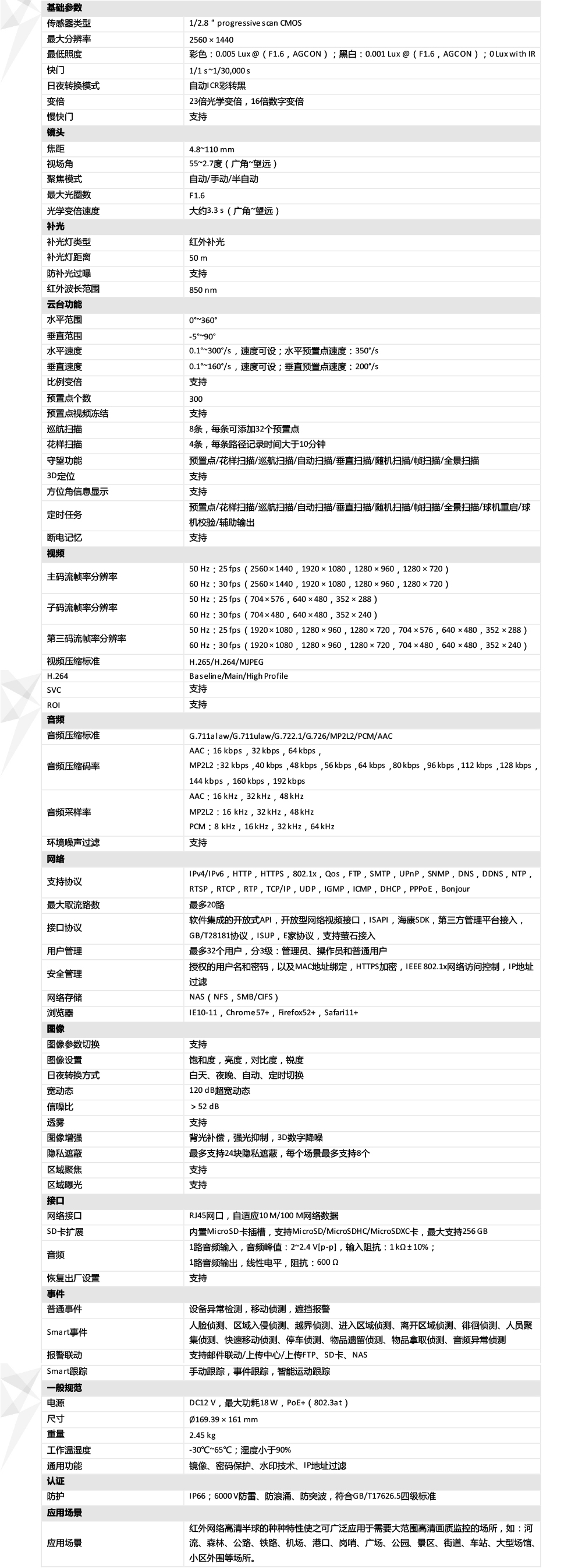 DS-2DC4A423IW-DE產品參數