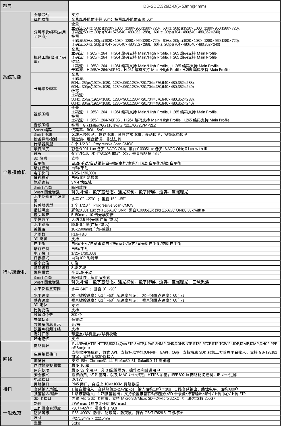 DS-2DC5326IZ-D產(chǎn)品參數(shù)