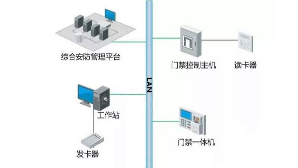 安消融合方案在維護(hù)方面有哪些優(yōu)勢(shì)？