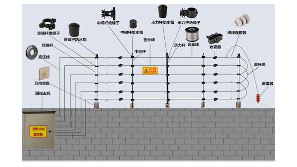 安裝電子圍欄的接線工程時，有哪些需要注意的安全事項(xiàng)