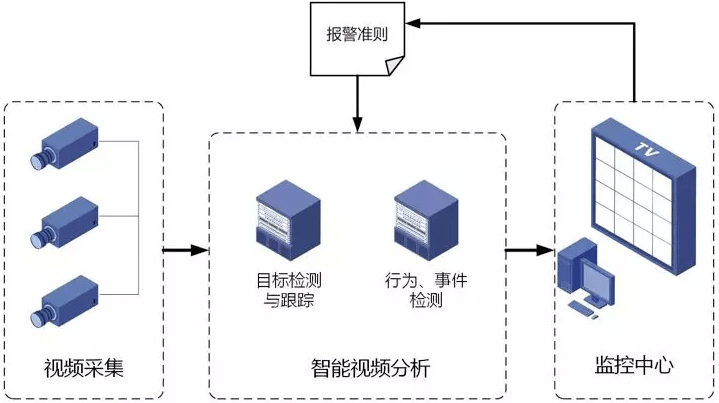 想用光纖延長POE供電，需要哪些設(shè)備？