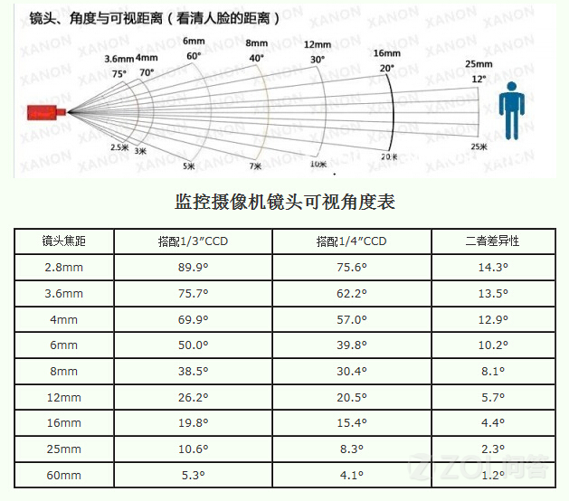 海康威視監(jiān)控攝像頭