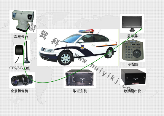 動(dòng)態(tài)車載取證高清視頻監(jiān)控系統(tǒng)設(shè)備