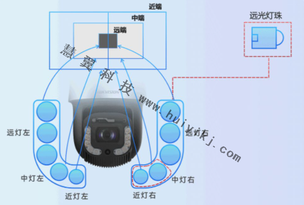 ?？低晹z像頭矩陣補光