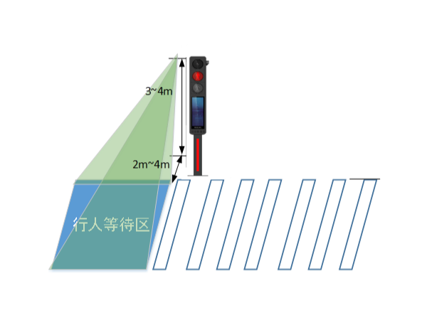 城市道路信號控制系統(tǒng)