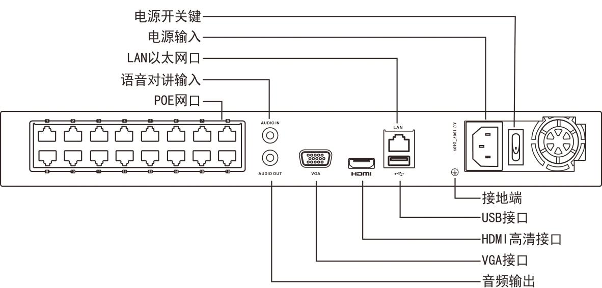 網(wǎng)絡(luò)硬盤(pán)錄像機(jī)