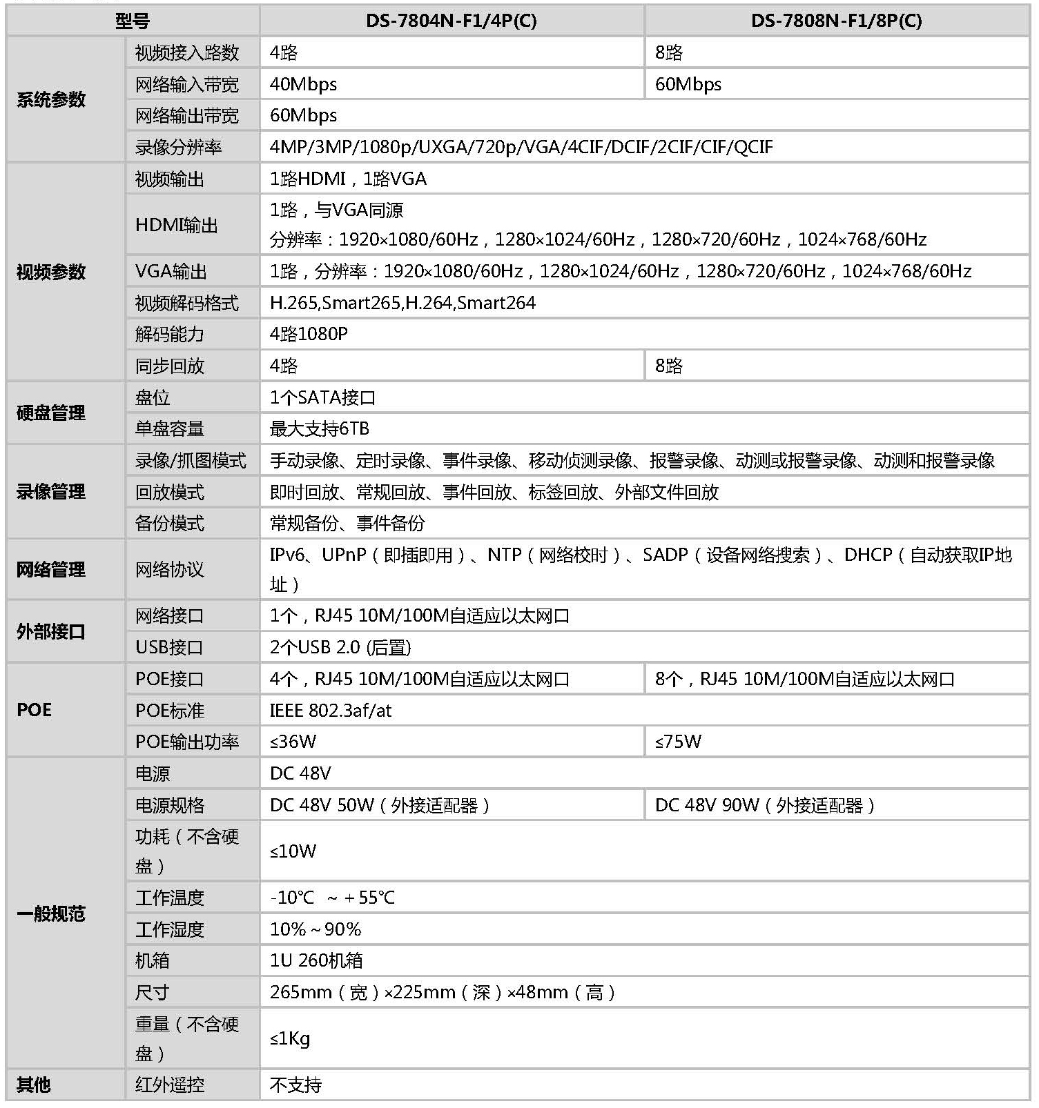 網(wǎng)絡(luò)硬盤錄像機