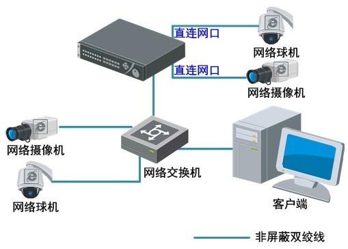 網(wǎng)絡(luò)硬盤錄像機