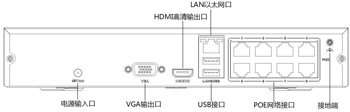 網(wǎng)絡(luò)硬盤錄像機