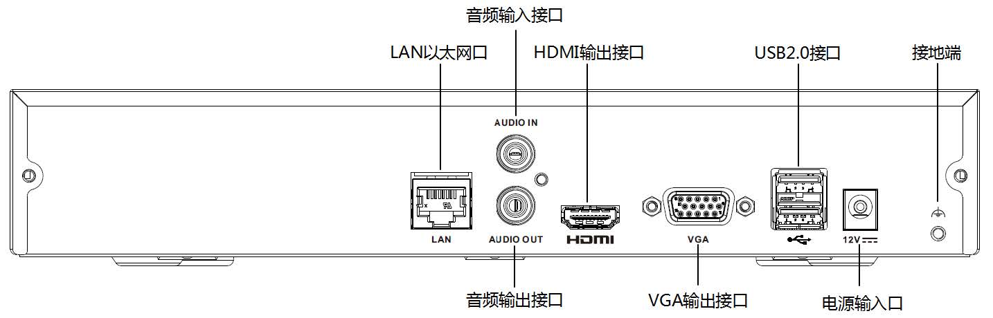 網(wǎng)絡(luò)硬盤(pán)錄像機(jī)