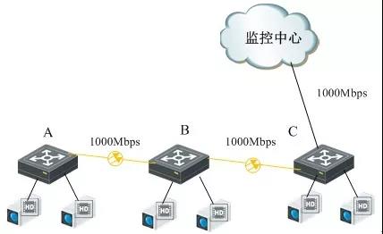 ?？低暪I(yè)交換機(jī)配置介紹