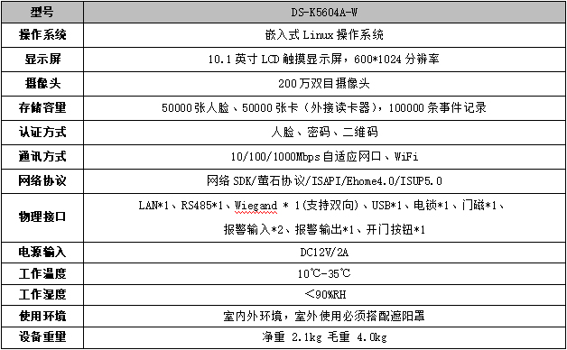 DS-K5604A-W(國內(nèi)標配)技術參數(shù)