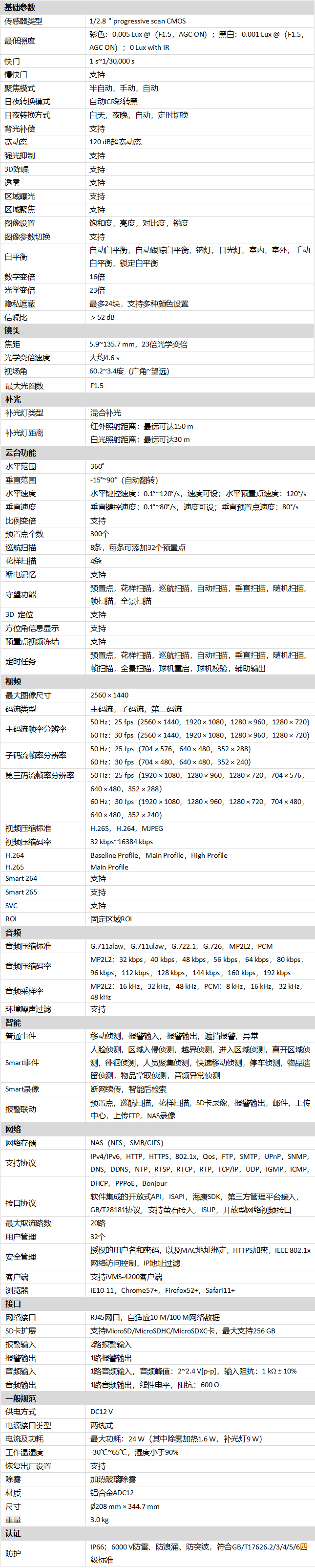 DS-2DE6423MWR-D(S6)產(chǎn)品參數(shù)