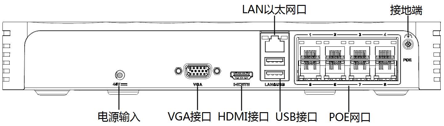 網(wǎng)絡硬盤錄像機