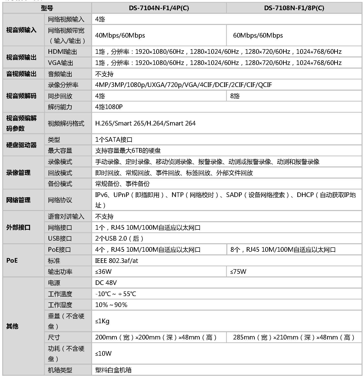 網(wǎng)絡硬盤錄像機