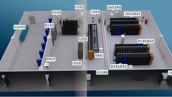 成都監(jiān)控系統(tǒng)安裝在機(jī)房實(shí)現(xiàn)功能