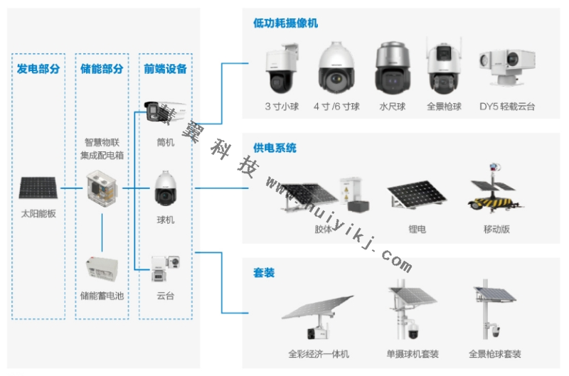 太陽能低功耗攝像機