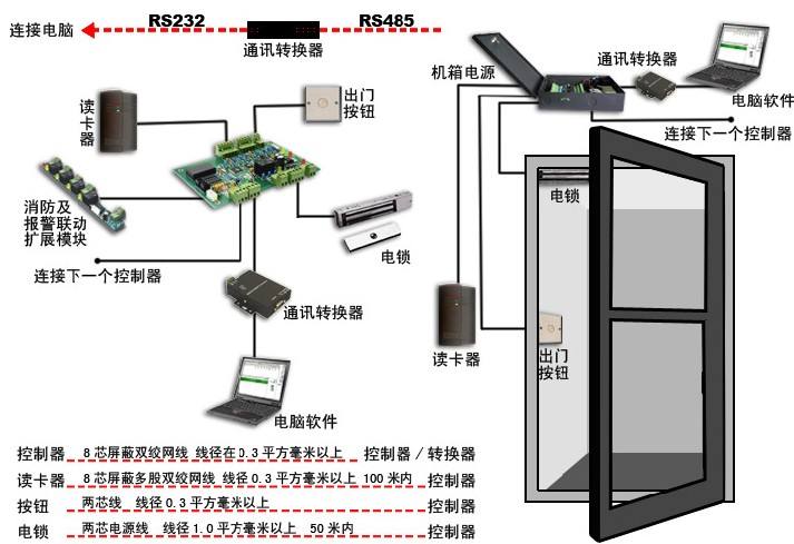 門禁系統(tǒng)接線