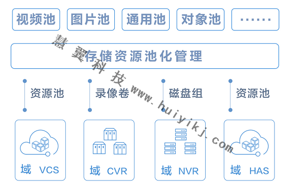 統一存儲管理平臺應用拓撲