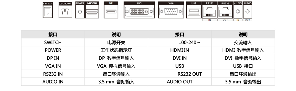 DS-D5055UP物理接口