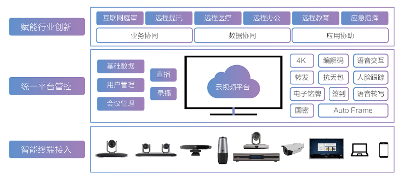 視頻會(huì)議系統(tǒng)功能