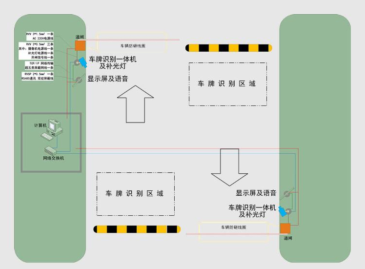 車(chē)牌識(shí)別技術(shù)工作原理