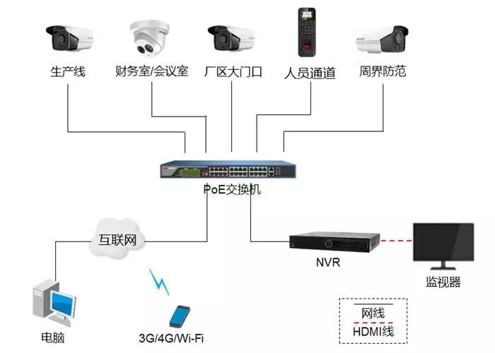 工廠智能監(jiān)控解決方案