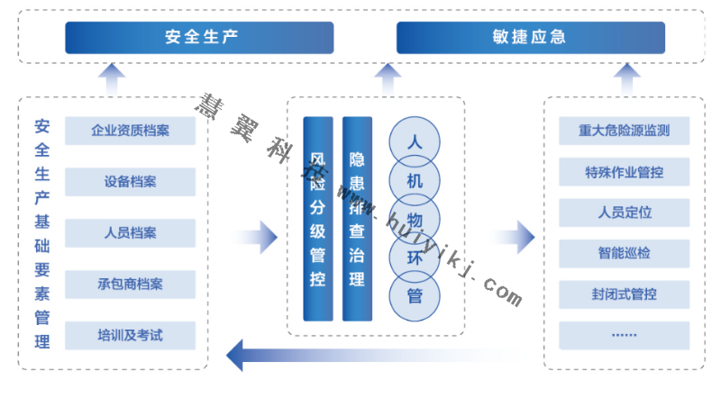 AI智能視頻監(jiān)控應(yīng)用