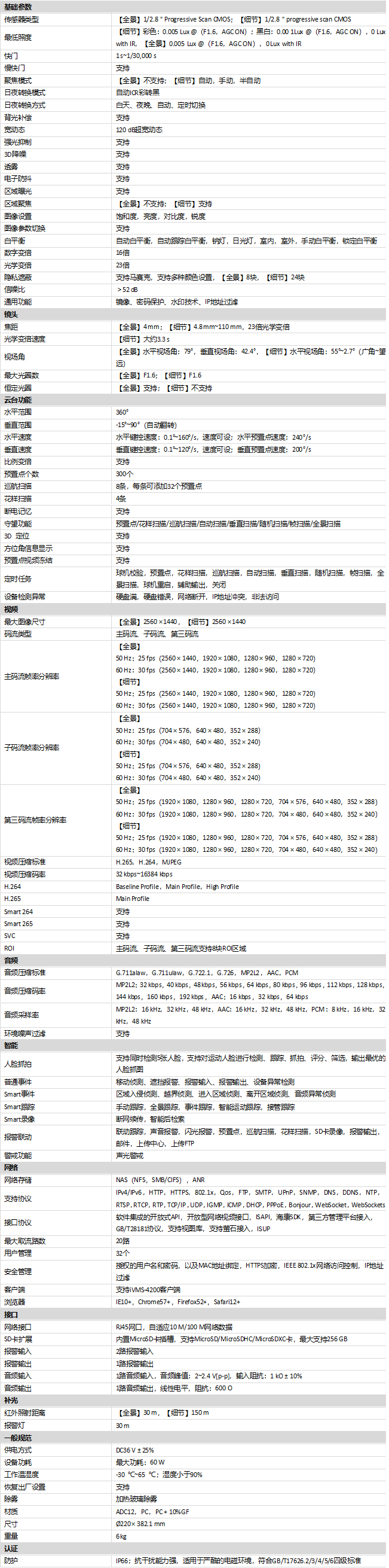 iDS-2SE7C144IW-DB規(guī)格參數(shù)