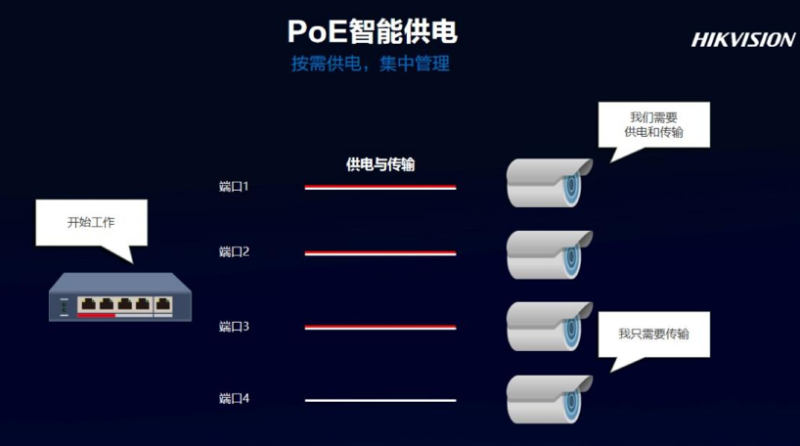 poe交換機特點