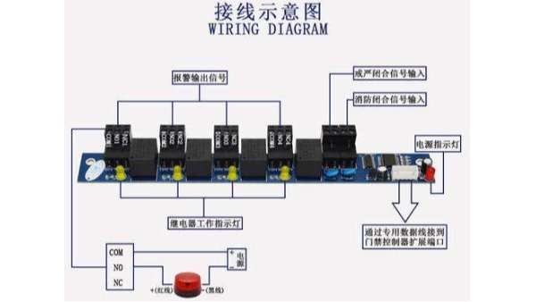 門禁消防報(bào)警系統(tǒng)