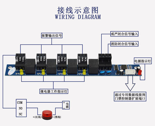 門禁消防報警系統(tǒng)