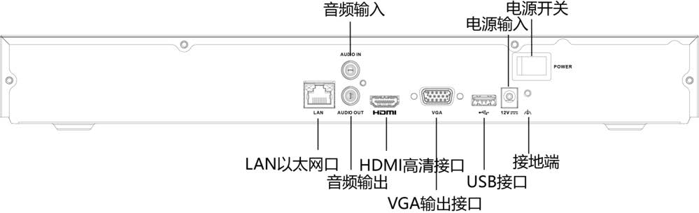 網(wǎng)絡(luò)硬盤錄像機(jī)