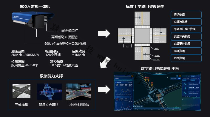 數(shù)字路口方案拓撲