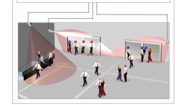客流量統(tǒng)計攝像機應用