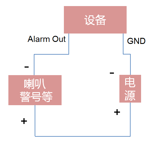 ?？低曚浵駲C報警輸出設備