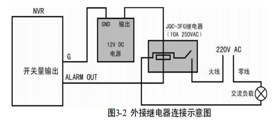 ?？低曚浵駲C報警輸出