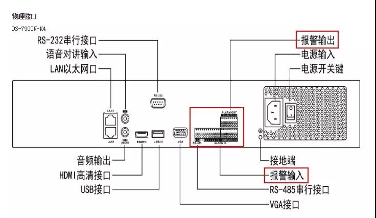 ?？低暠O(jiān)控設備