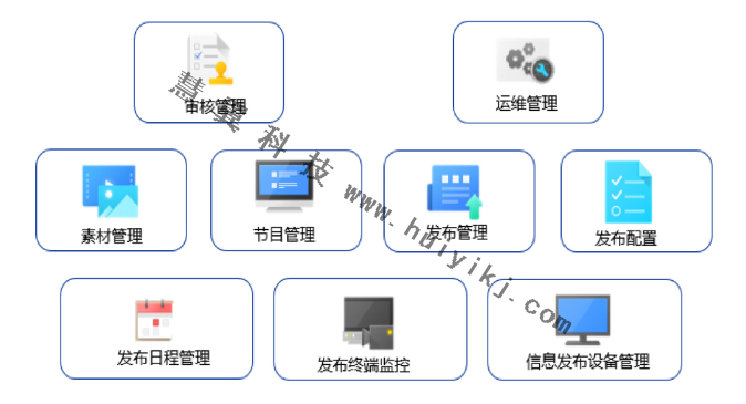 信息發(fā)布軟件功能