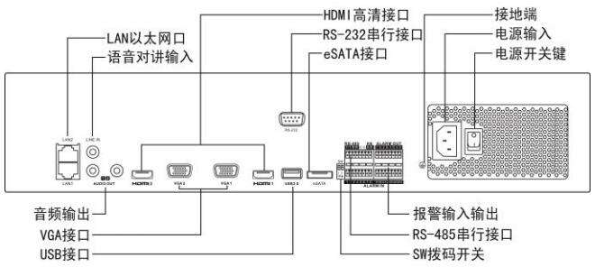 硬盤錄像機(jī)功能