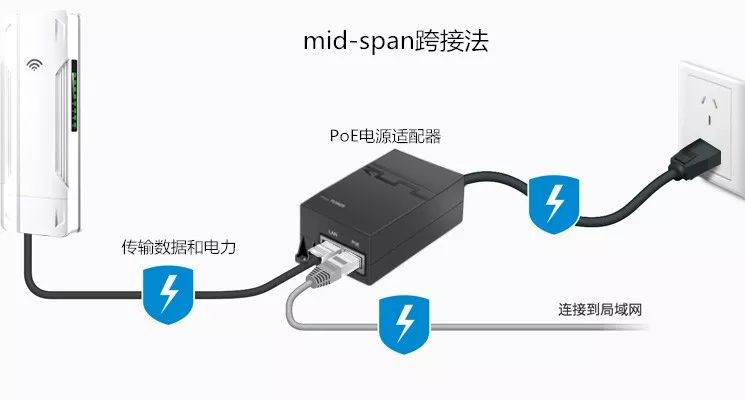 會(huì)議室的視頻監(jiān)控的供電方式有哪些