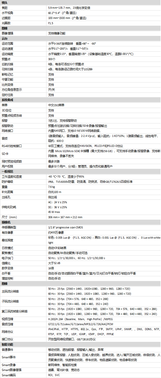 DS-2DY5423BW-A(S6)(B)規(guī)格參數(shù)