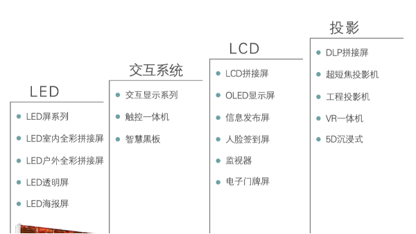 ?？低曈心男╋@示屏產(chǎn)品？