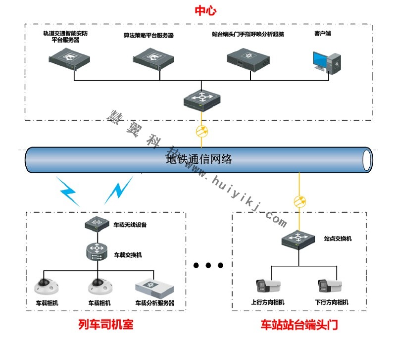 地鐵司機(jī)標(biāo)準(zhǔn)化作業(yè)監(jiān)管方案