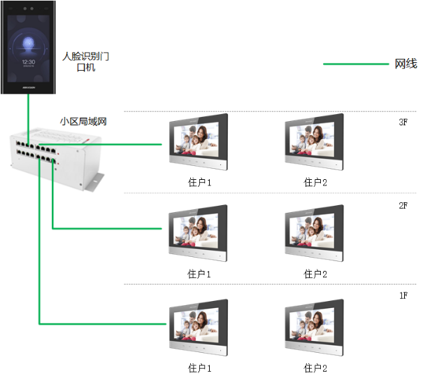 DS-KD9403/9413系列典型應(yīng)用