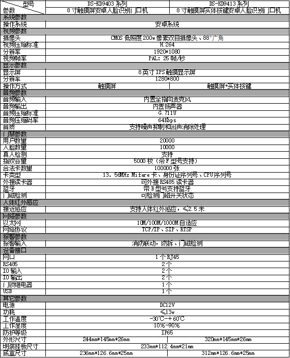 DS-KD9403/9413系列規(guī)格參數(shù)