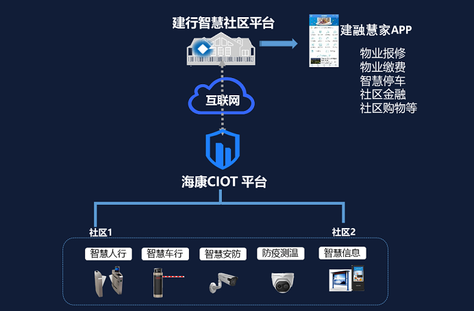 智慧高清視頻監(jiān)控系統(tǒng)拓撲