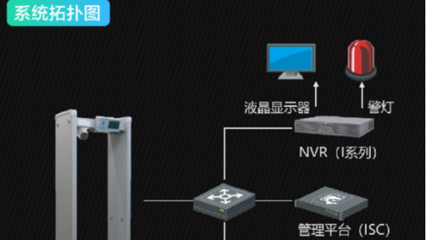 海康威視測溫安檢門應(yīng)用方案