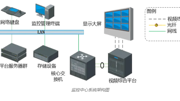 視頻監(jiān)控系統(tǒng)的大容量儲存，可以通過哪些方式實現(xiàn)