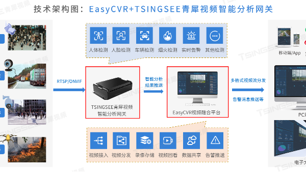 ?？低暣砩痰募夹g(shù)指導(dǎo)：安防PC如何配置